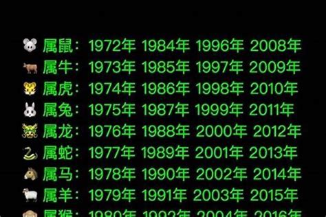 2010虎年|2010 年出生属什么生肖